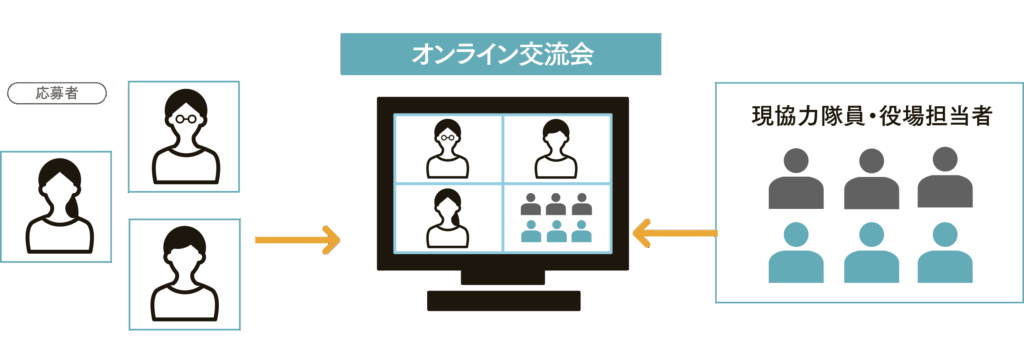 交流会の流れPC