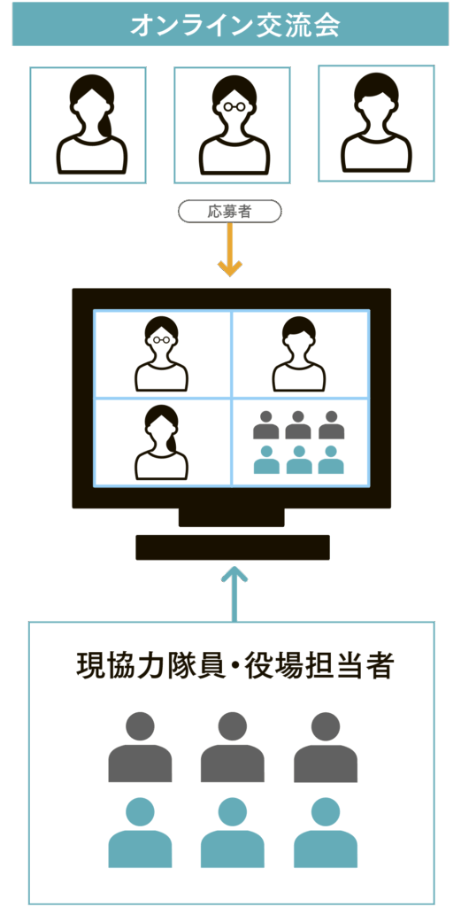交流会の流れSP版